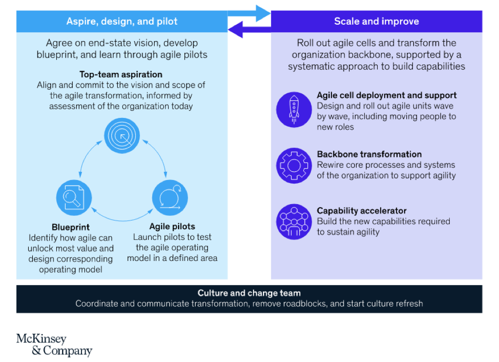 McKinsey Report Highlights Qualitative Research as Key for Success in ...